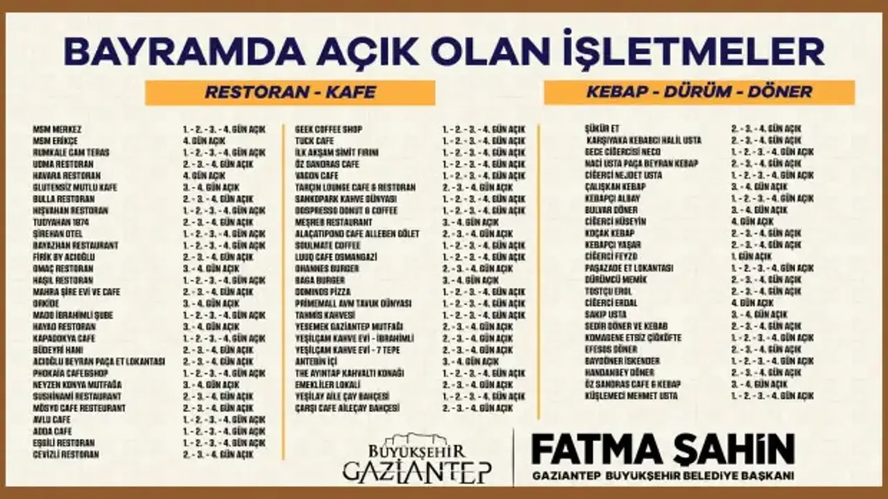 Gaziantep'te Kurban Bayramı'nda açık olacak işletmeler belli oldu