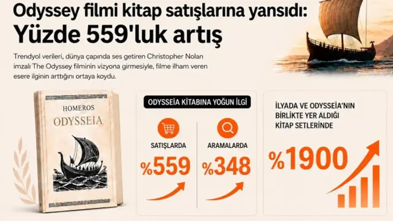 Trendyol’da Odysseia satışları yüzde 559 arttı